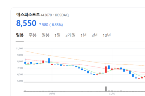 에스피소프트, MS 소프트웨어 유통 사업 호조에 힘입어 성장세 지속